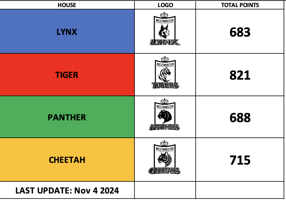 Current Standings Image